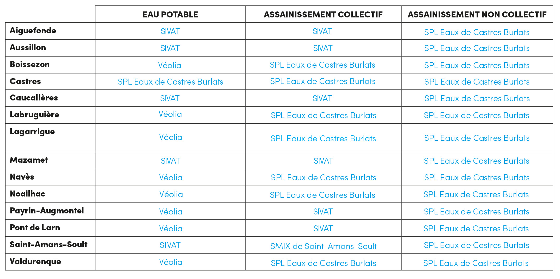 Contacts assainissement